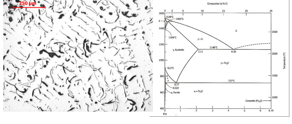 Ferro-fundido-cinzento